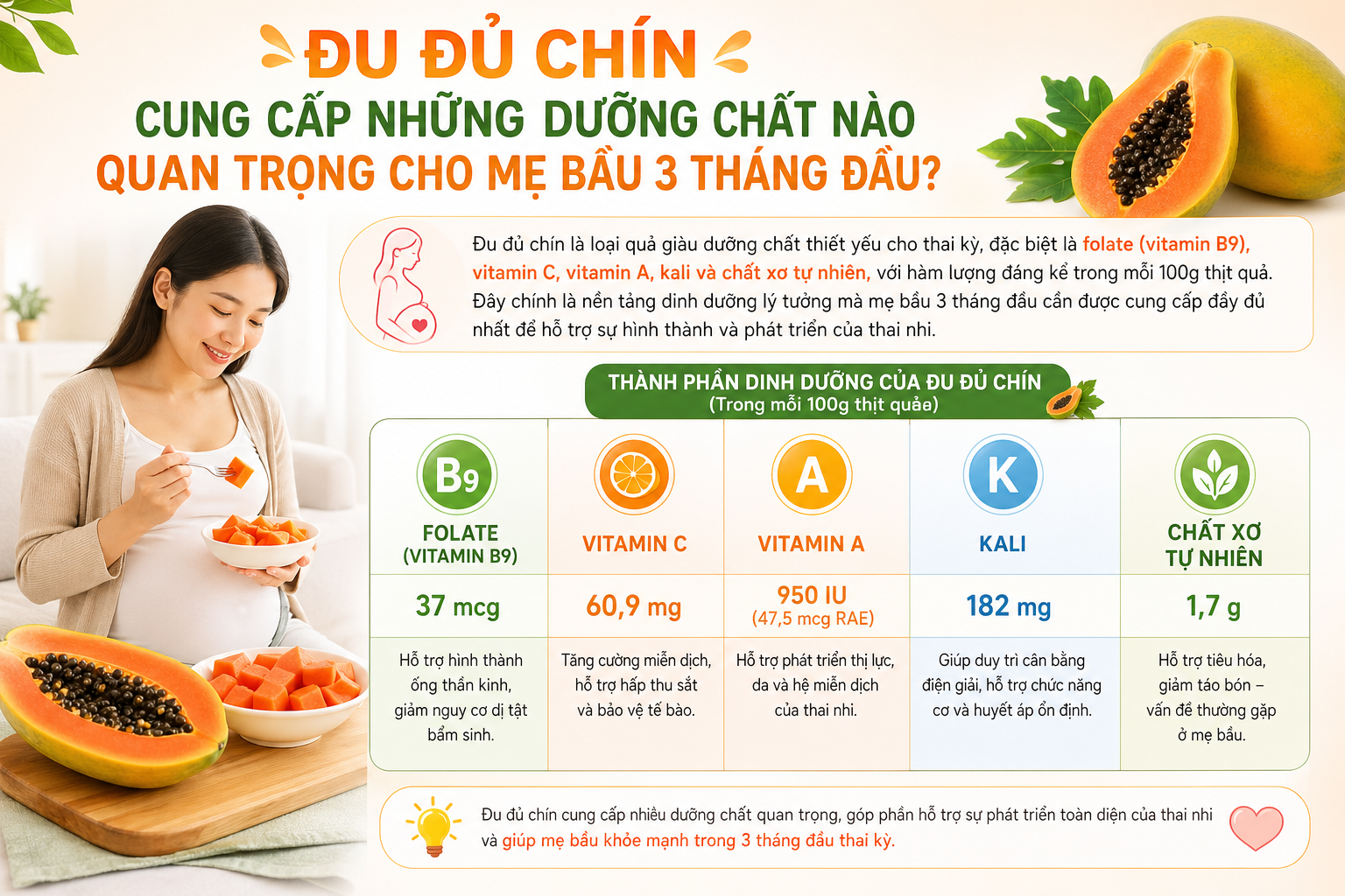 Đu Đủ Chín Cung Cấp Những Dưỡng Chất Nào Quan Trọng Cho Mẹ Bầu 3 Tháng Đầu?